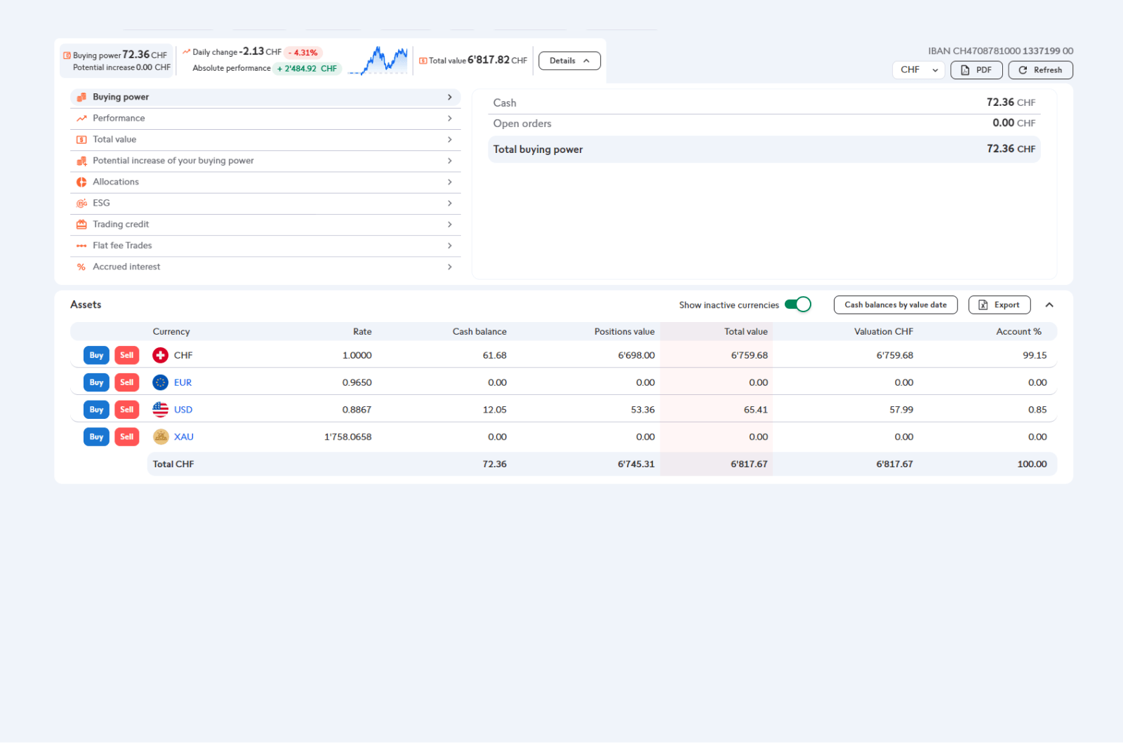 Product Gold Page - Screenshot - ETFs